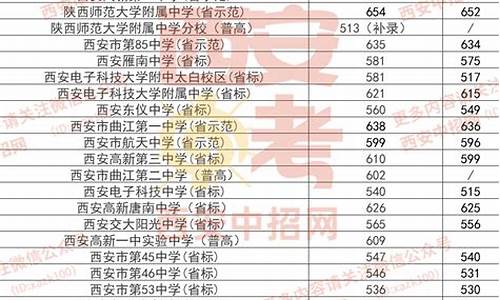 中考分数线2024年录取线,往年中考分数线