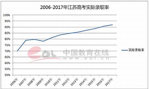 外省籍学生在江苏省高考政策_外省老师评价江苏高考