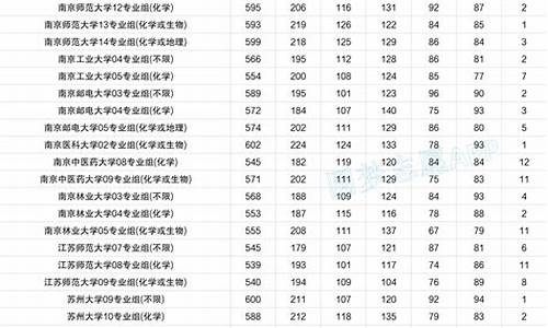 江苏省大学录取分数线2023,江苏省大学录取分数线