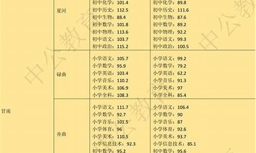 2022甘肃特岗分数线公布时间,2022甘肃特岗分数线