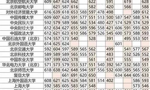 211分数线一般是多少理科,211分数线一般是多少理科的