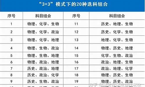 高考改革有哪些科目_高考改革有哪些科目组成