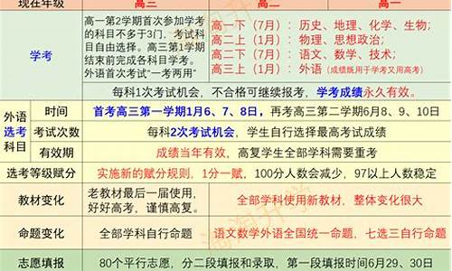 浙江省新高考联盟2016_浙江省新高考名校联考信息卷5