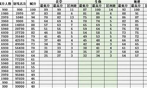 2014辽宁省高考分数线,2014辽宁省高考分数线院校南京医科大学