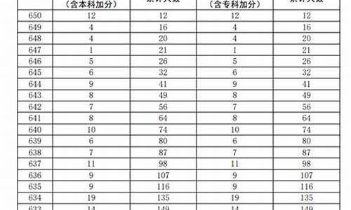 广东高考文科总分2017_广东高考文科总分2017是多少