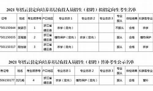 缙云高考招定向生多少分_缙云高考招定向生