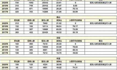 公务员分数线查询2023省考成绩,公务员分数线查询2023