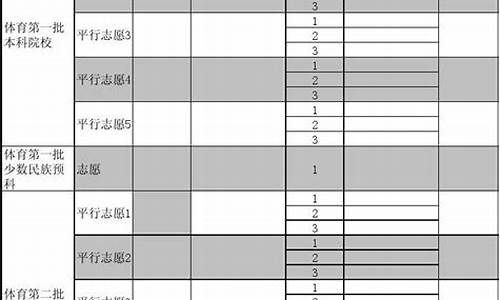 2017年高考志愿表样本,2017高考志愿表样表