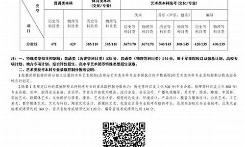 2023江苏高考分数线是多少_2023江苏高考分数线是多少分