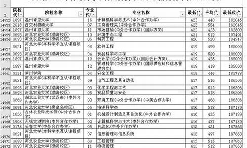 2021年河北高考志愿可以填几个,河北高考报志愿几个