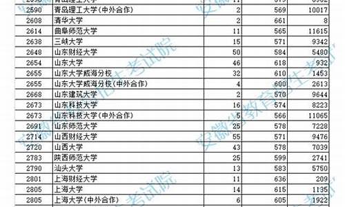 1992年高考安徽的本科分数线是多少_1992年高考安徽