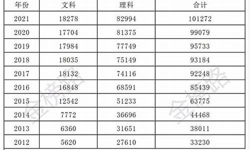 四川理科高考人数2016_四川理科高考人数2017