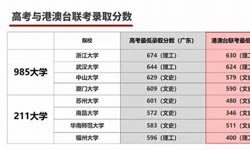 广东高考和浙江高考试卷一样吗,广东高考和浙江高考