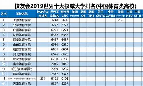 2023年体育各大学录取分数线_2023年体育各大学录取分数线湖南