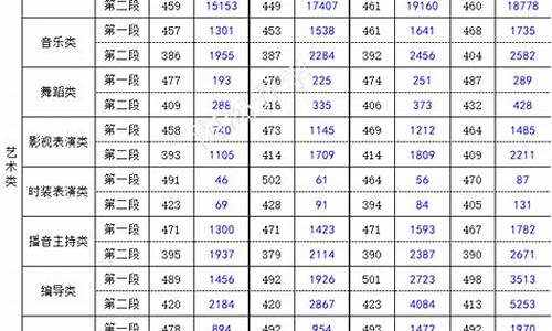 浙江省高考三段录取时间_浙江省2020年高考三段以下还有多少人