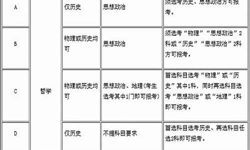 湖北高考新政,湖北高考新政策出台2021年