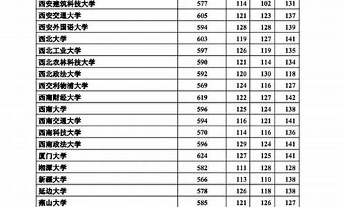 河北高考2014一分一段表,河北高考2014