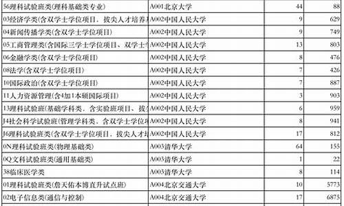 山东高考体育类志愿填报,山东省高考体育生志愿填报