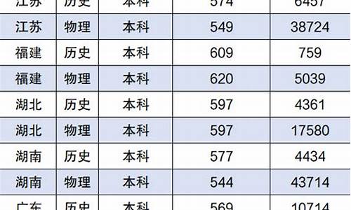 厦门大学高考分数线_厦门大学高考分数线2018