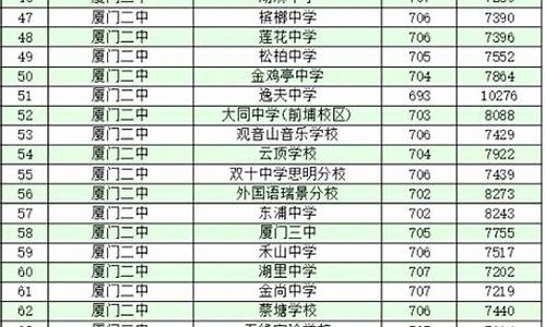 2020普高录取最低分数多少_2022年普高最低分数线是多少