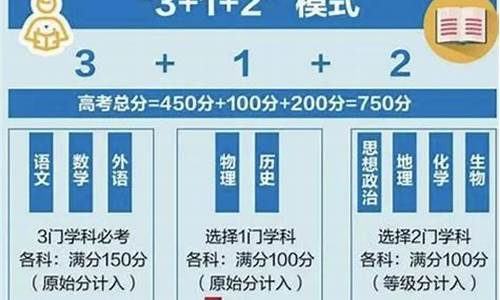 2016年高考改革了吗_2016高考模式