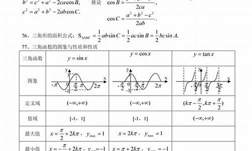 高考数学重点知识点归纳总结,高考数学重点知识点