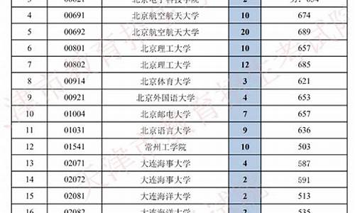 2017天津高考志愿表,2017天津高考志愿表下载