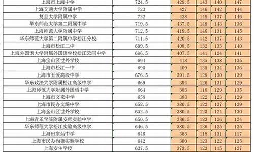 往年中考分数线查询_历年中考分数线查询