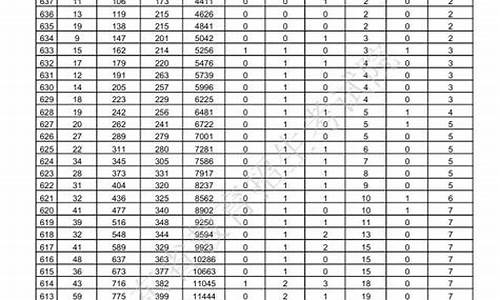 2017山东省高考军检线_2021山东高考军检时间