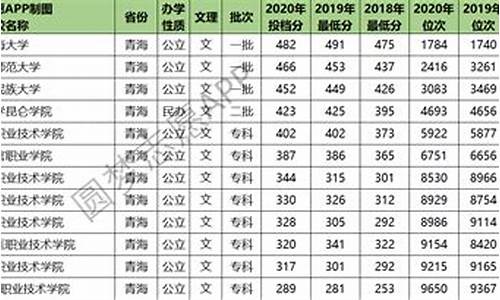 青海高考分数线2013_2015青海高考分数线