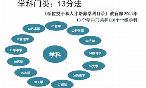 本科学士是什么学历,本科学士有哪几类