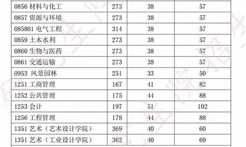 研究生历年分数线查询时间_研究生历年分数线查询