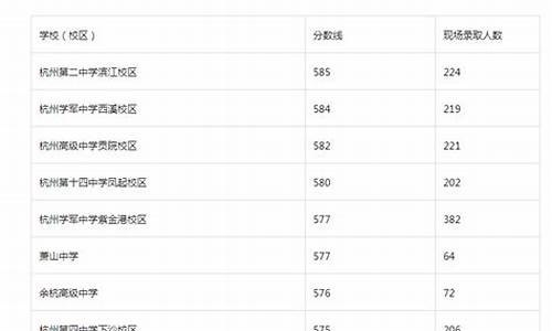 浙江省20年录取分数线,2024浙江省录取分数线