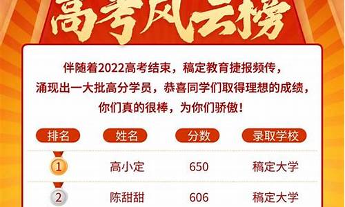 2019高考录取排名安徽,2019安徽高考投档分数线