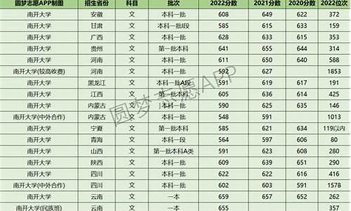 南开大学的录取分数线,南开大学的录取分数线高还是清华高