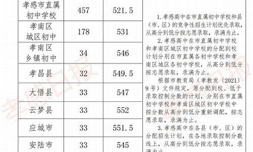 孝感地区中考分数查询_孝感中考分数查询系统