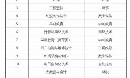 高考专业一是什么,高考2021专业