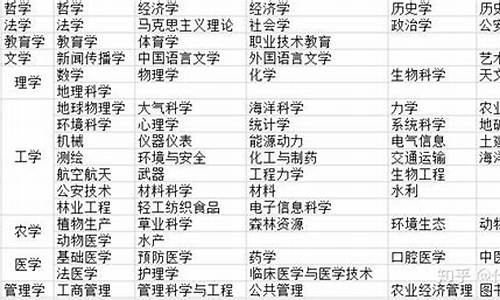 大学分本科和专科是什么意思,本科分和专科分怎么折算