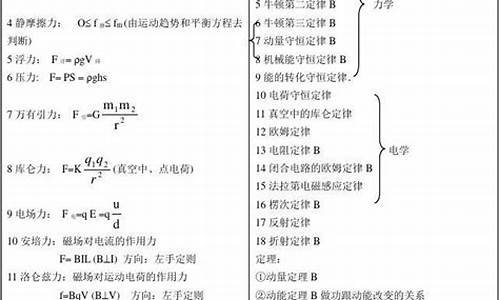 高考力学知识点总结,高考力学复习