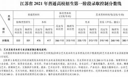 2014江苏高考总分多少_2014江苏高考总分