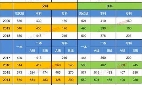 广东省春季高考录取分数线,广东省高考录取分数线