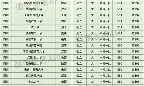 2016年四川文科_四川2016高考文科排名