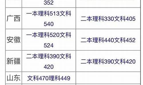 2017高考分数线一览表_2017年高考分数排行榜