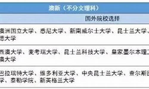 高考分数留学怎么算_高考分数留学