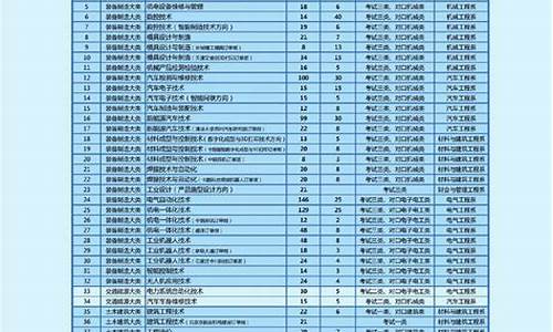 2024年单招分数查询安徽省_安徽省2020单招各学校分数线