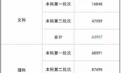 2006四川高考状元_2016年四川高考省状元