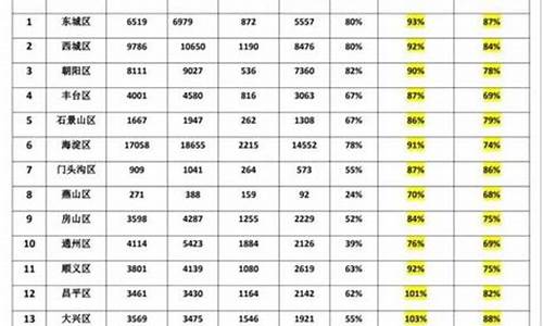 2023年初升高中考分数线,2023年初升高中考分数线会涨吗