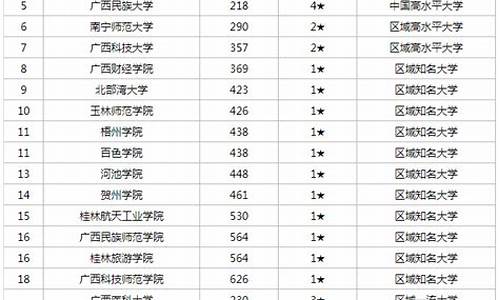 广西2016高考成绩排名_16年广西高考