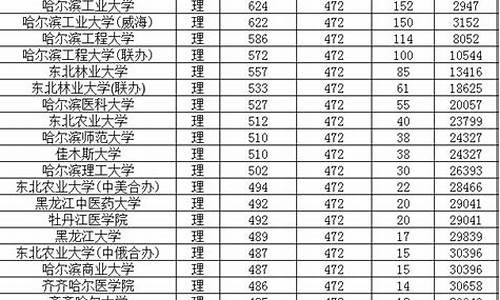 投档分和录取分差多少_什么是投档分数线分差