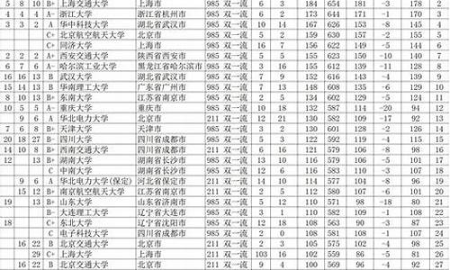 2017年广西高考排行榜_广西2017年高考录取